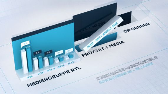 RTL Screenforce Days